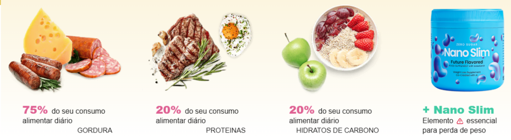 Nano Slim - Dieta cetogenica